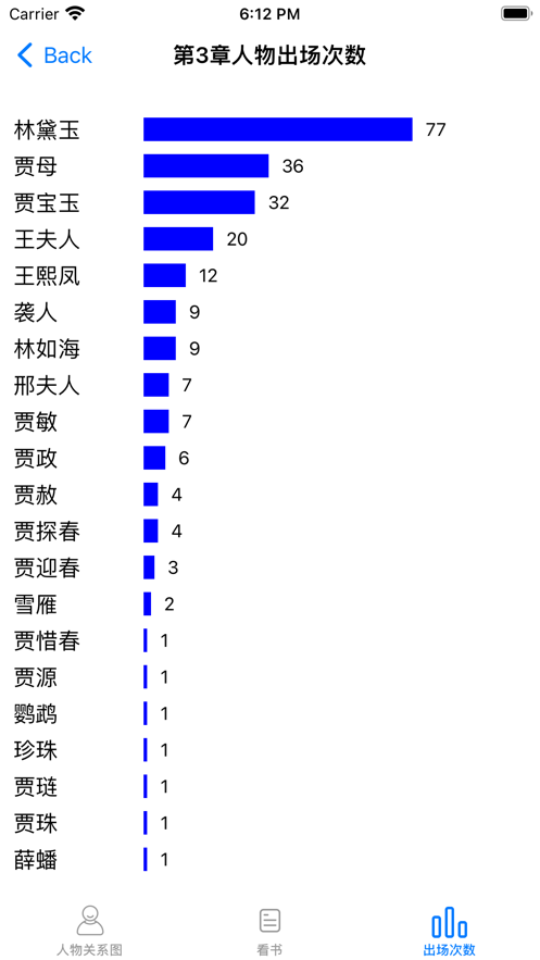 红楼梦攻略app