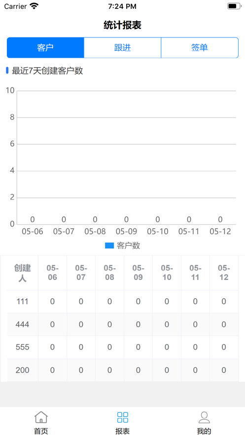 영업 고객 관리 소프트웨어