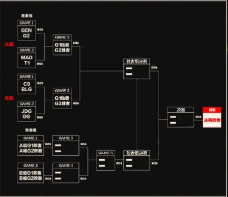 Calendrier MSI de League of Legends 2023