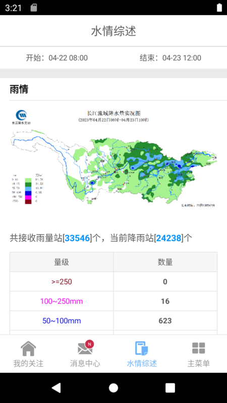 长江水情专业版app