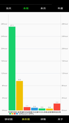 系统软件用量评估app