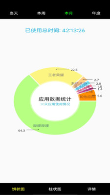 系统软件用量评估app