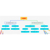 元神卡維邀約任務攻略