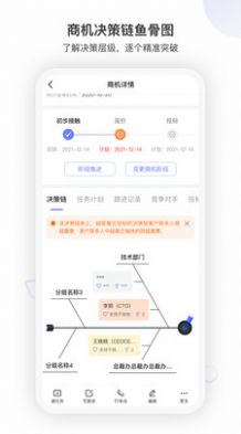 企营盈app