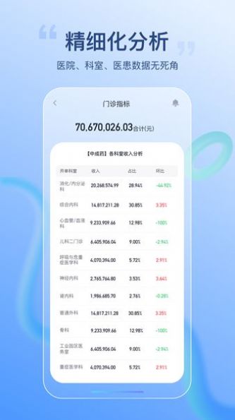 医院智能决策支持平台app