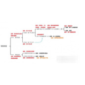 原神北斗邀約任務怎麼完成