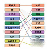 "The King of Chinese Characters to Find Differences" Link to Xinjiang 2 level pass strategy