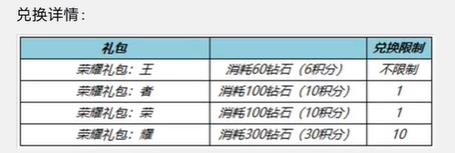 王者荣耀6.8一启幸运活动怎么玩