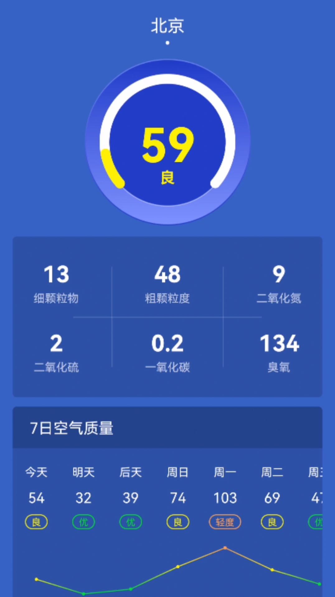 天气预报365 app