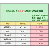 原神哪個五星級好用