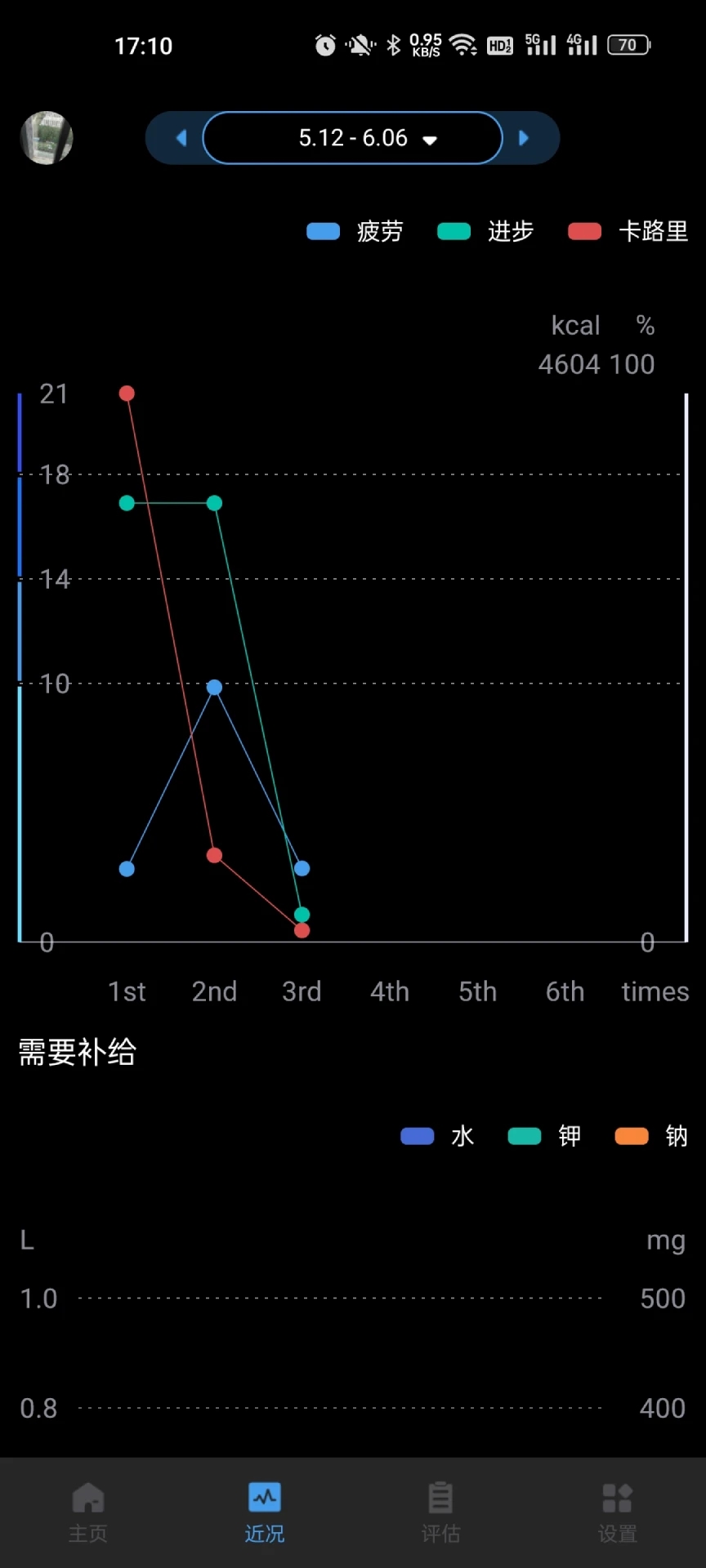 刷芯汗液app