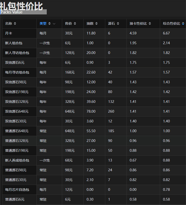 明日方舟一图流攒抽规划