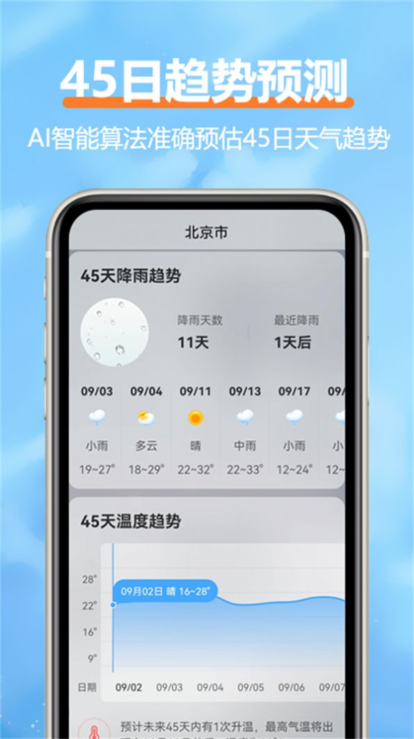 Rouyun weather app