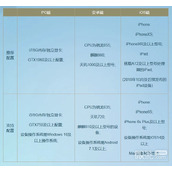 Nishuihan mobile game model configuration instructions