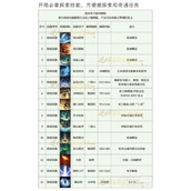 Guide to unlocking skills first when Ni Shui Han mobile game launches