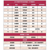 梦幻西游端午节任务攻略 2023年端午节活动攻略