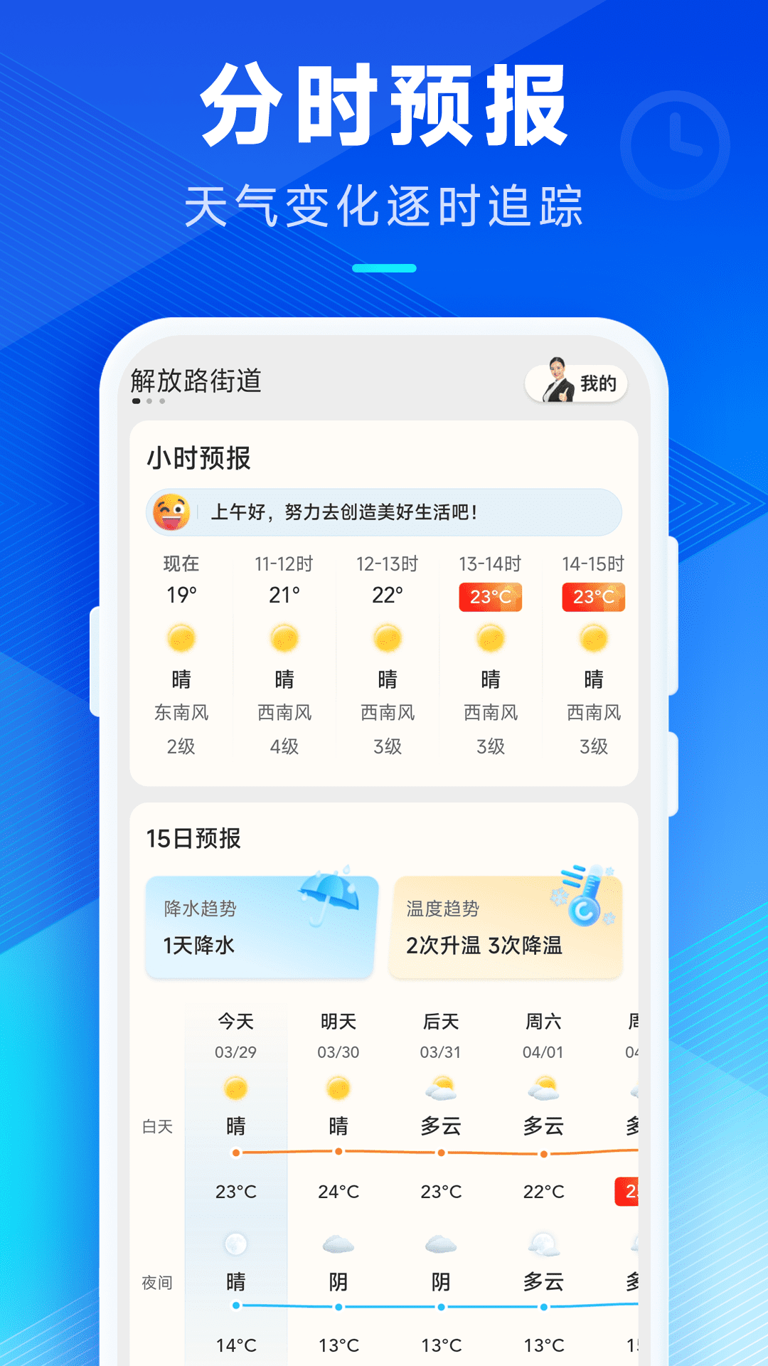 hope weather forecast