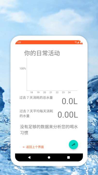 Drink water at the right time app