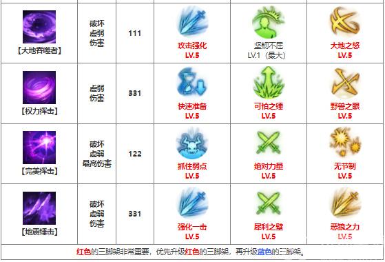 命运方舟毁灭者流派怎么样