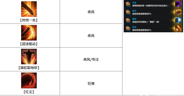 Which one is better, Red Crazy War or Black Crazy War in Ark of Destiny?