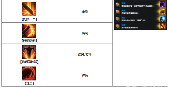 命运方舟黑狂战士符文/刻印/技能加点攻略