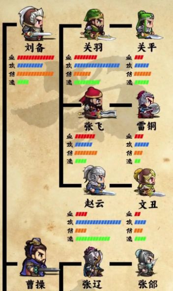 Trague el nuevo juego móvil Three Kingdoms