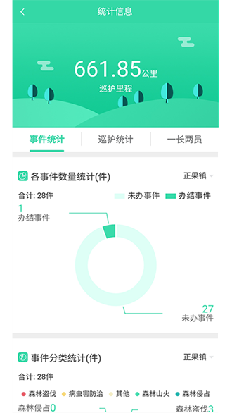 Application de gestion intelligente des forêts du Guangxi