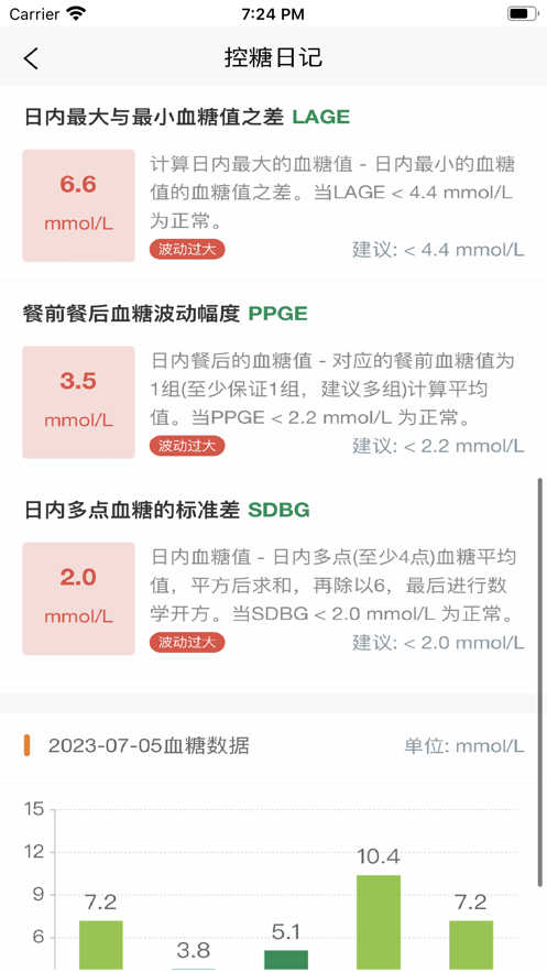 血糖记事本app