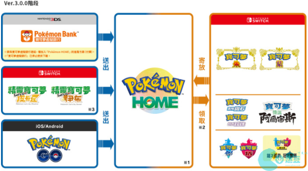 pokemon home联动朱紫