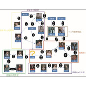 Related analysis of the relationship diagram of Paper Wedding Dress 5 Inseparable Dreams