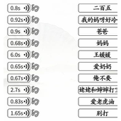 Guide to clearing the level of Chinese Character Find the Difference King Dog Talking