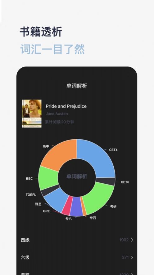 Hippo English Reader Android