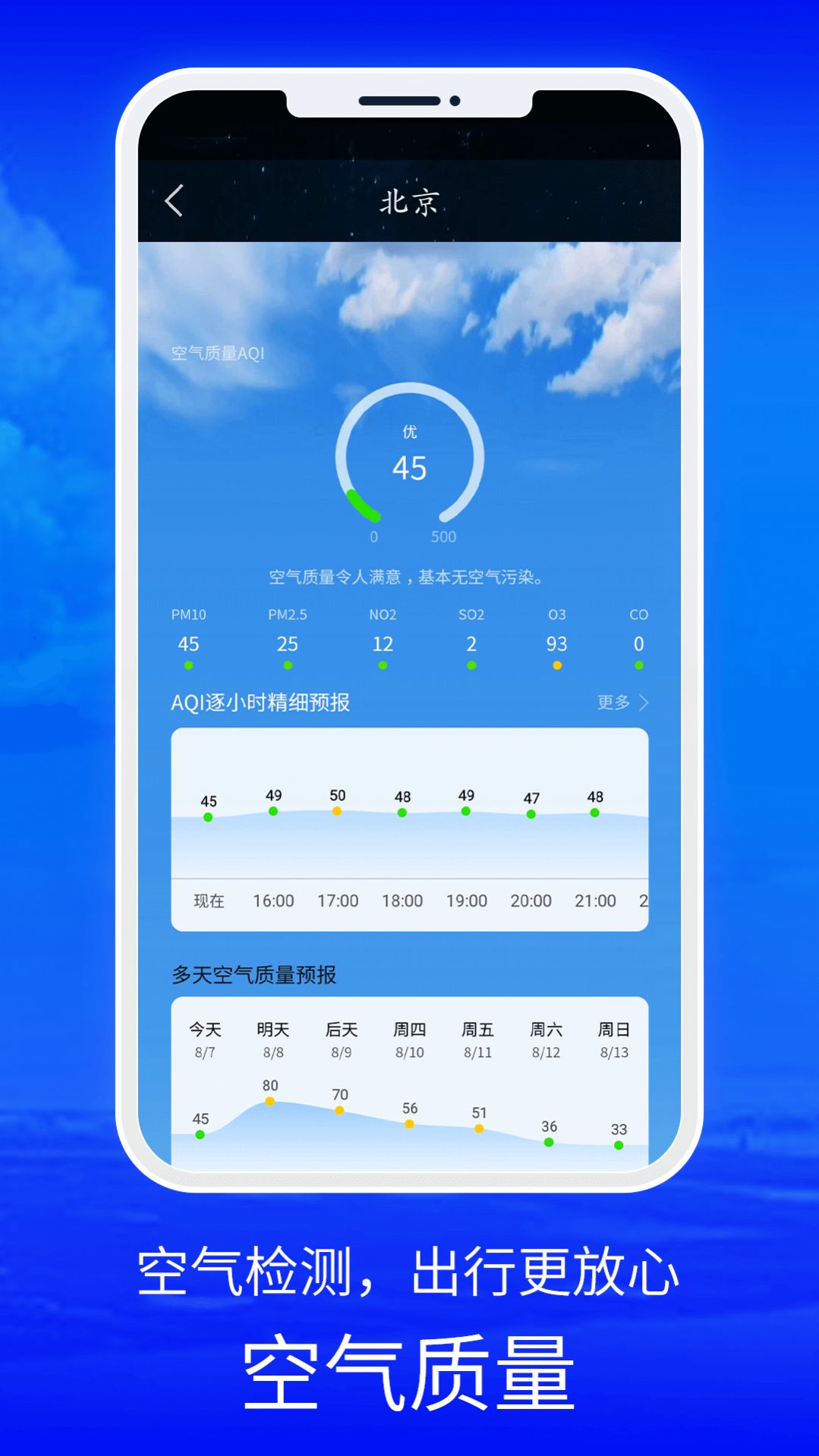 Application météo de l'almanach de Ruirui