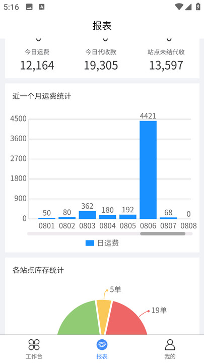 美立狗物流软件