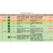 Fantasy Westward Journey Lingbo City Skill Points Recommended Meridian Point Methods of Lingbo City’s Three Schools