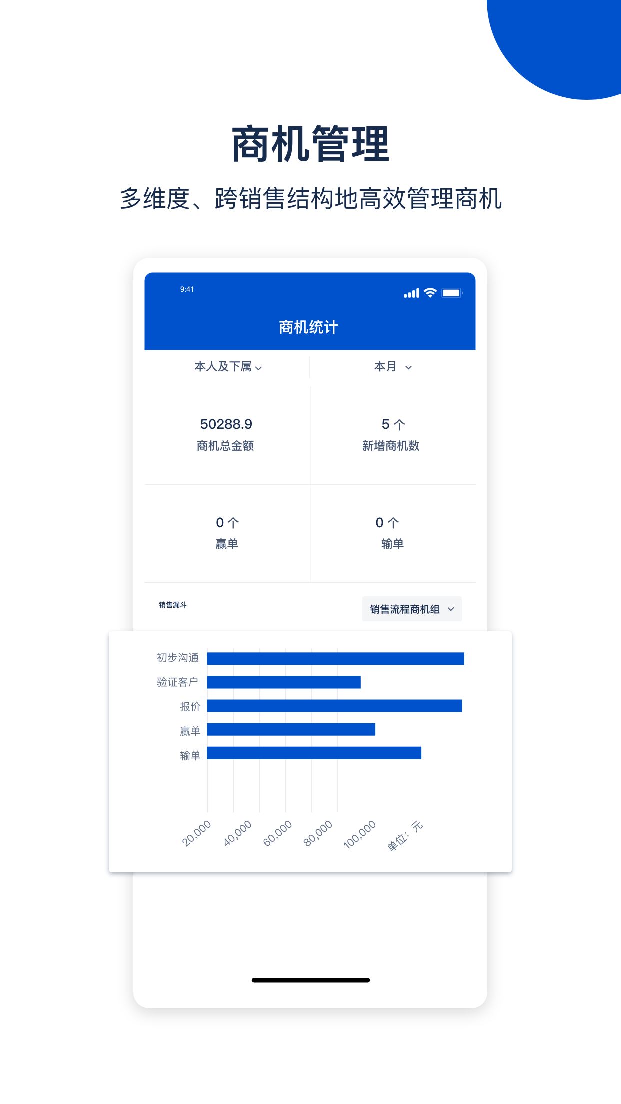 Información inteligente de Guochuang La riqueza compartida de China