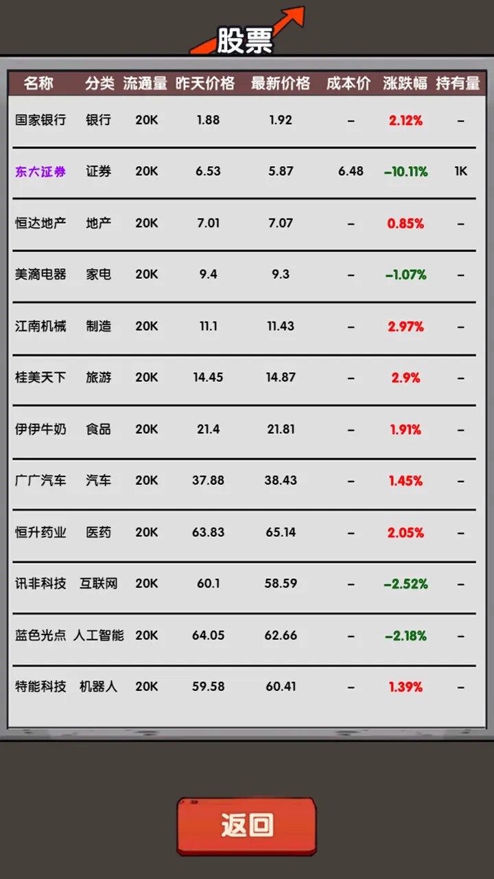 Unemployed stock trading beta version at home