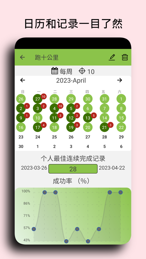 Application de ferme d'habitudes