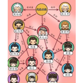 Sharing of the strategy for clearing the levels of the Chinese Characters Find the Difference King and Shooting the Condor Part 2