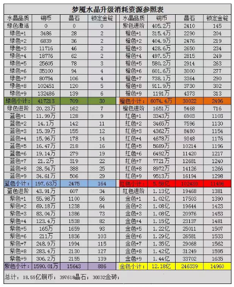 Daftar semua khasiat Ikan Asin King Crystal