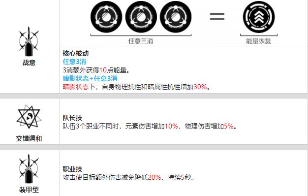 战双帕弥什神威暗能值得培养吗