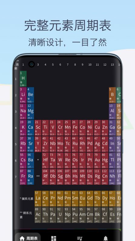 Periodic table of chemical elements assistant app