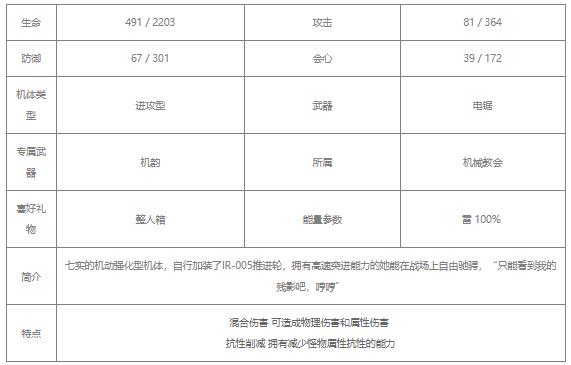 Is Zhanshuang Pamish Qizhi Pulse worth cultivating?