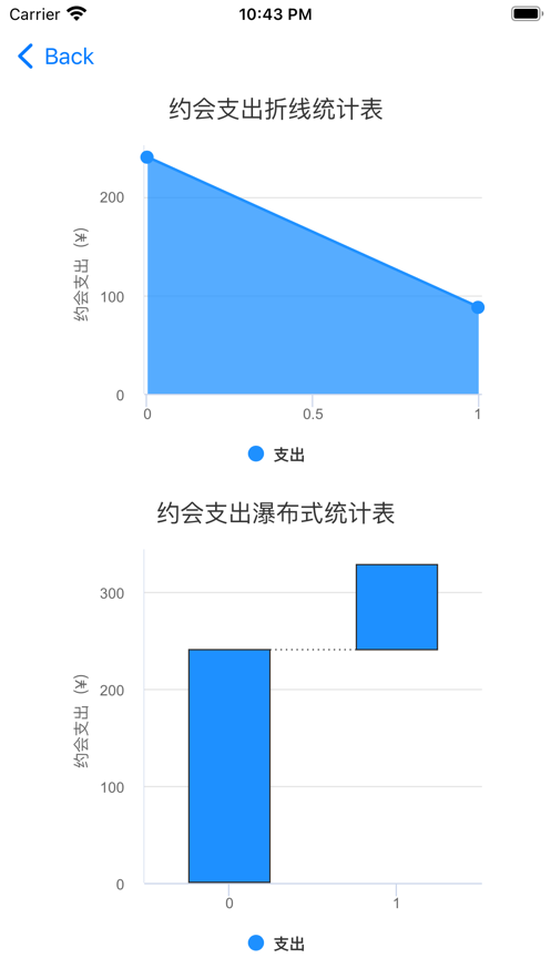 一个爱情小管家app