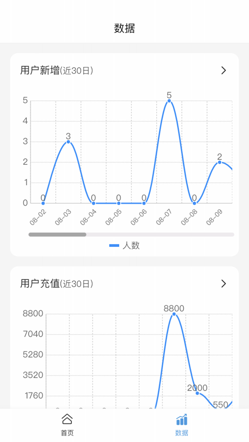 佤邦電網電力設備管理