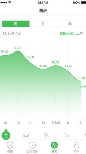 Mein body fat scale free