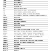 种地勇者弓箭传说技能搭配组合推荐