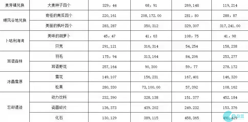 드래곤 킹덤 스토리 2023 초보자를 위한 필독 가이드