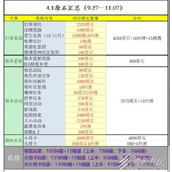 原神4.1版前瞻兌換碼與原石取得統計一覽