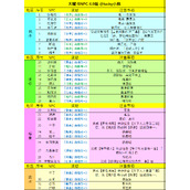 原神4.0NPC天賦書對話獎勵詳細整理